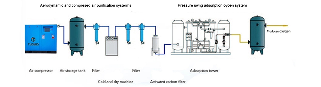 Mobile Oxygen Generator Medical and Industry Use Oxygen Plant