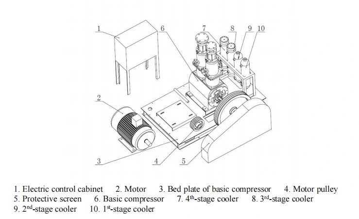 Oil Free High Pressure Oxygen Compressor Nitrogen Compressor Booster (Gow-20/4-150 CE Approval)