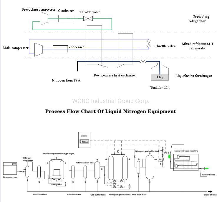 10L/Day Air Separation Unit Liquid Nitrogen Oxygen Generation Small Psa Nitrogen Gas Liquefication Generator Cryogenic Liquid Nitrogen Plant for Sale