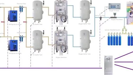 Fornitore di apparecchiature per ossigeno, unità di riempimento bombole per sistemi di produzione di ossigeno